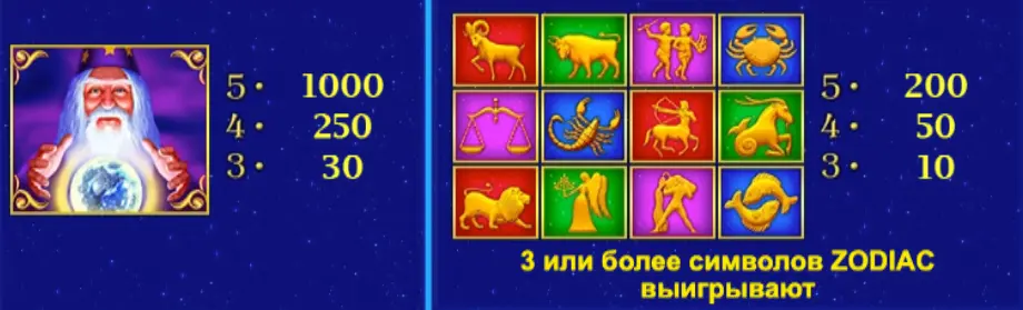 казино Lucky Zodiac RTP